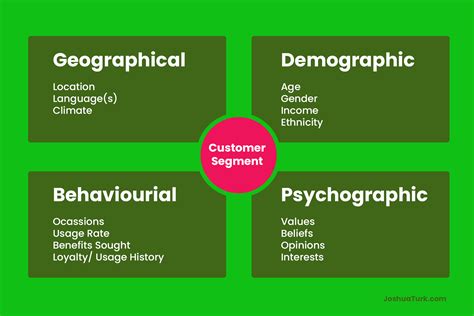market segmentation of p&g products|Market Segmentation PPT .